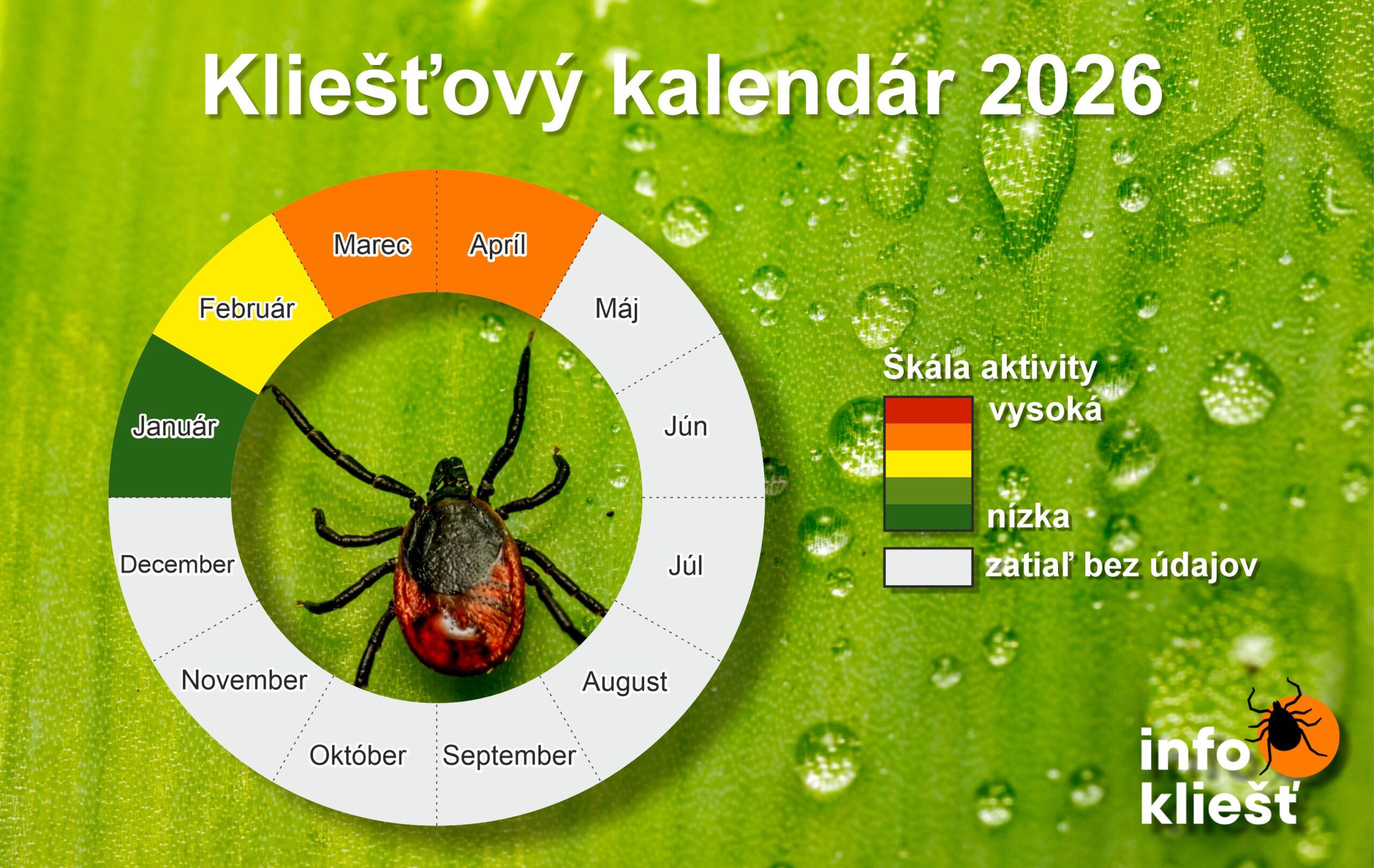 Infokliest kalendar 2026_april